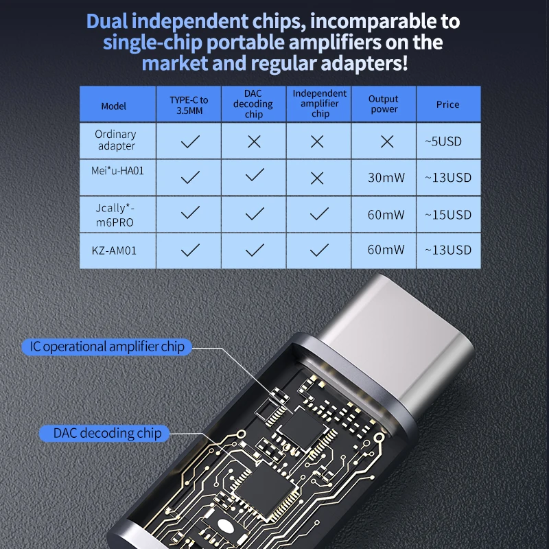 KZ AM01 Audio Adapter Line Typ - Usb C Earphone 评论和价格